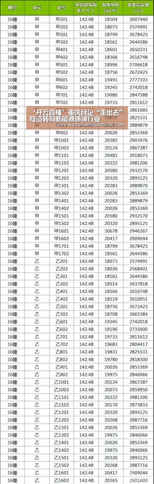 ‘开云直播’重庆民企“走出去”投资转向新能源环保行业(图3) 开云赛事